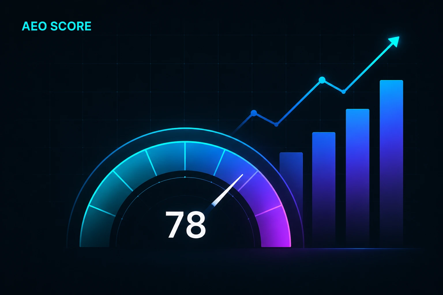 AEO Score Explained: What It Measures and How to Improve It