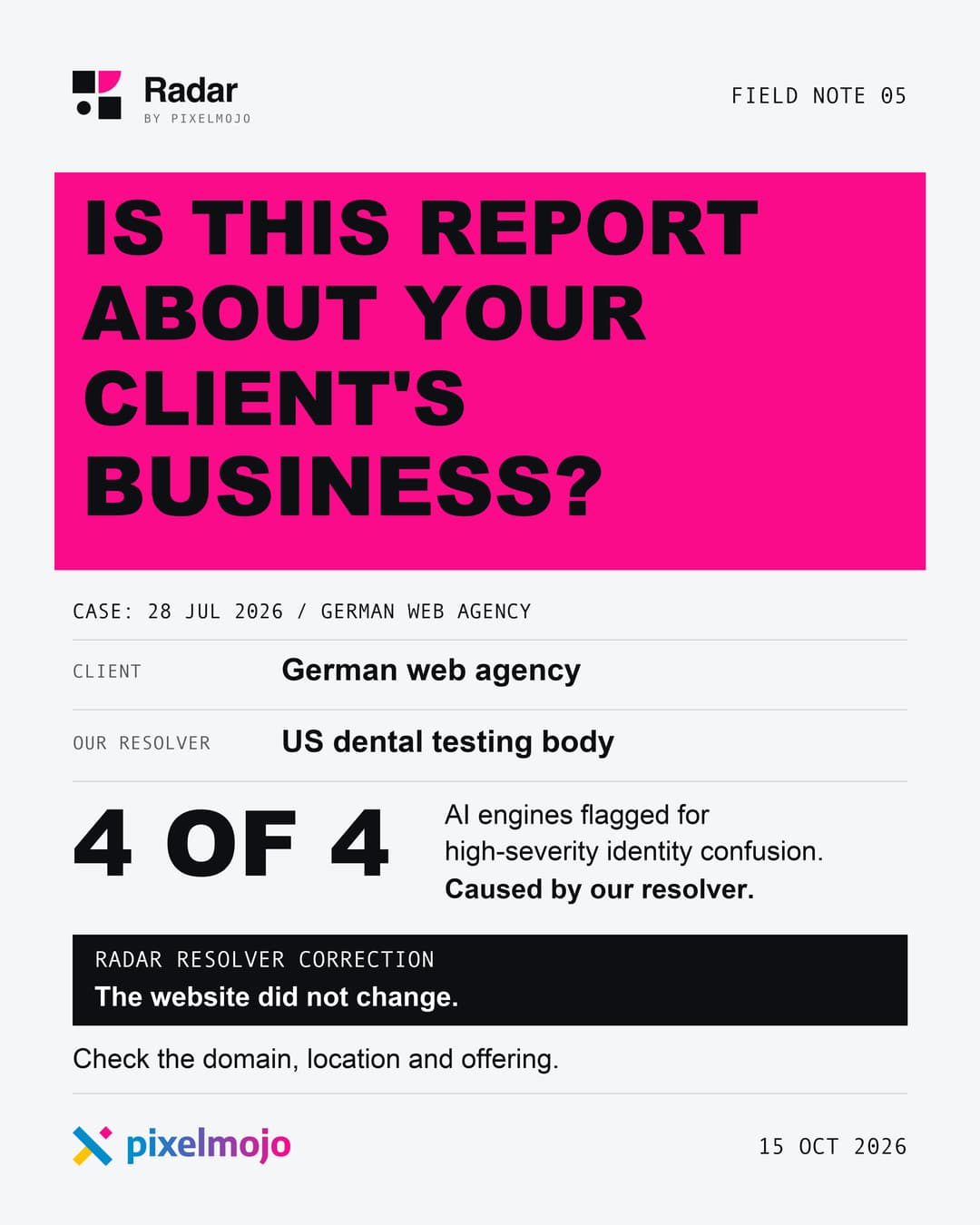 Radar field note card titled Is this report about your client's business? A German web agency that our resolver identified as a US dental testing body, with 4 of 4 AI engines flagged for high-severity identity confusion caused by our resolver. Labelled Radar resolver correction: the website did not change. Check the domain, location and offering.