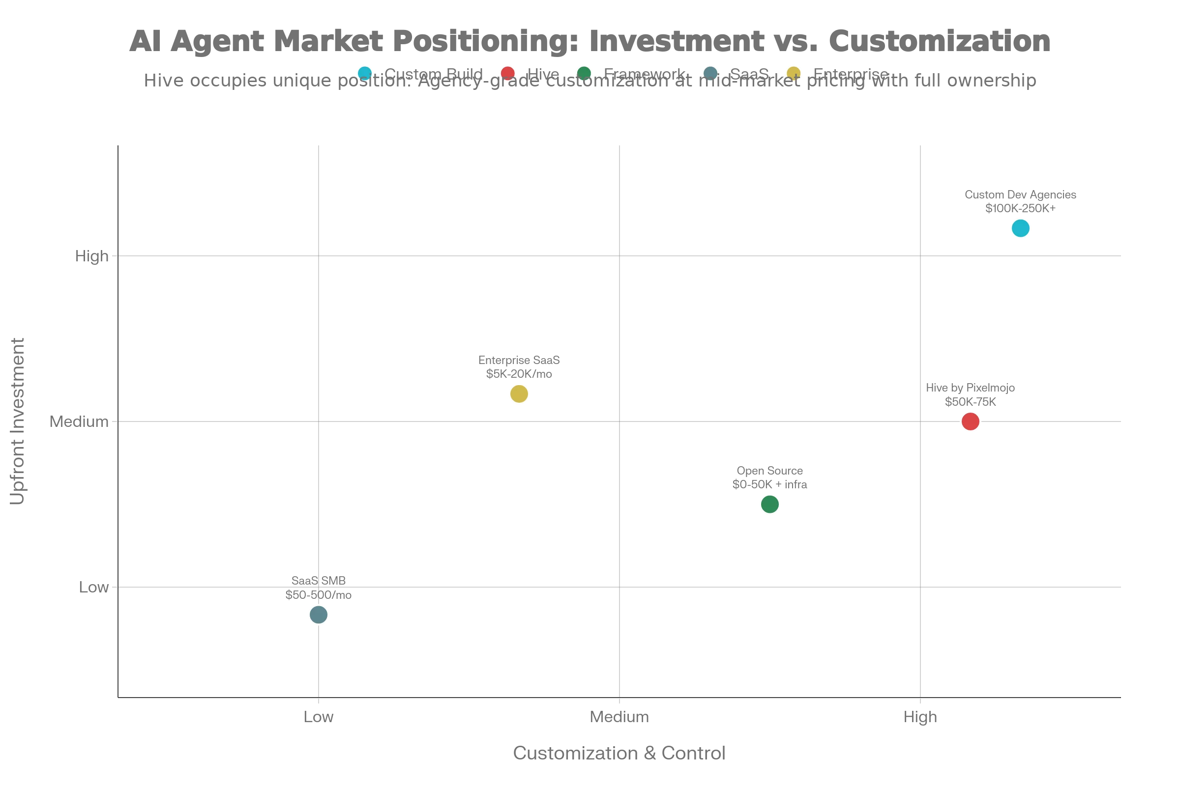 AI Agent Platform Pricing Comparison (2026) | Hive
